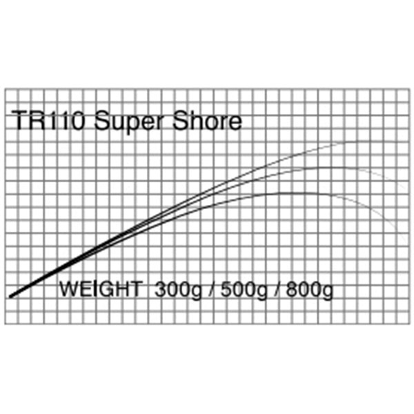 T-Russell/Super Shore(ショアジグ)